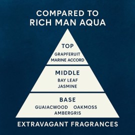 extravagantfragrances Compare To Rich Man Aqua Fragrance Body Oil 1/3 Oz (10ml) Roll-on.