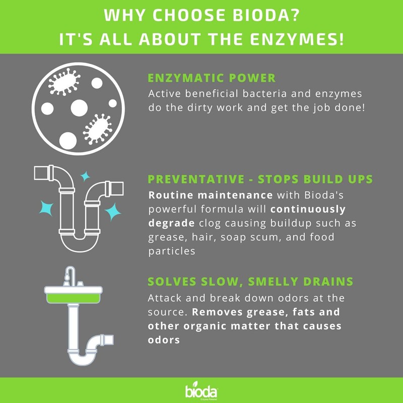 Bioda Professional Strength Enzyme Drain Cleaner, Septic Safe Drain Odor
