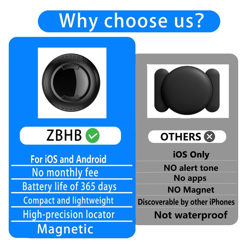 GPS Tracker for Vehicles,Tracker Device for Vehicles,Car GPS Tracker,Car Tracker
