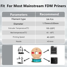 Blue Green Dual Color PLA 3D Printer Filament