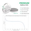 YFCN CR2025 Battery 3V Lithium Battery 10 Count Pack CR2025