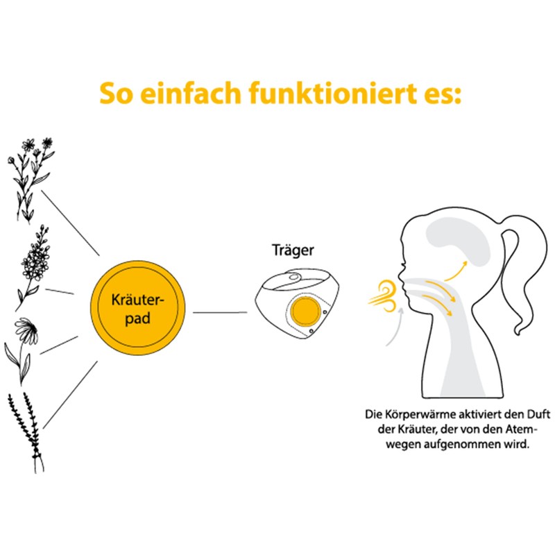 Löwenkind Good Night Pads Refill Pack of 10 (2 Pieces)