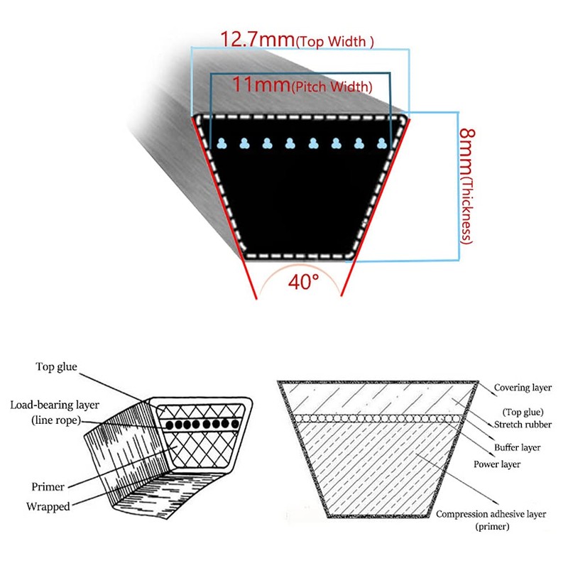 BOOMBOOST (A96) 0.5x98 Lawn Mower Replacement Belt Made With Kevlar