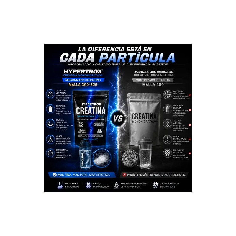 Creatina Monohidratada Usp 500g Micronizada Sin Sabor 100tom