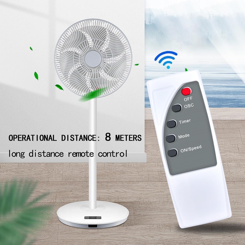 RYQIF Replacement Remote Control Fits for Comfort Zone 16" CZ16WR