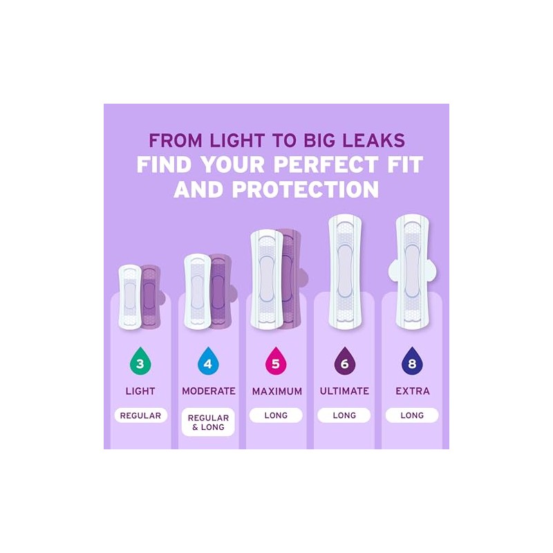 Poise Ultra Thin Incontinence Pads & Postpartum Pads for Bladder