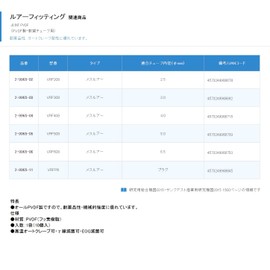 Lure Fitting VRF108 /2-9965-01