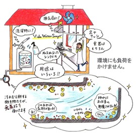 Tenemos Vida Water Soap, 13.5 fl oz (400 ml), Refill Pack