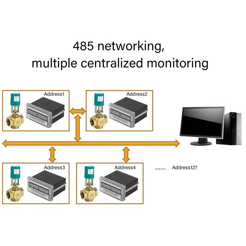 Current Generator with Feedback Meter Dual Display 4‑20mA Signal Analog
