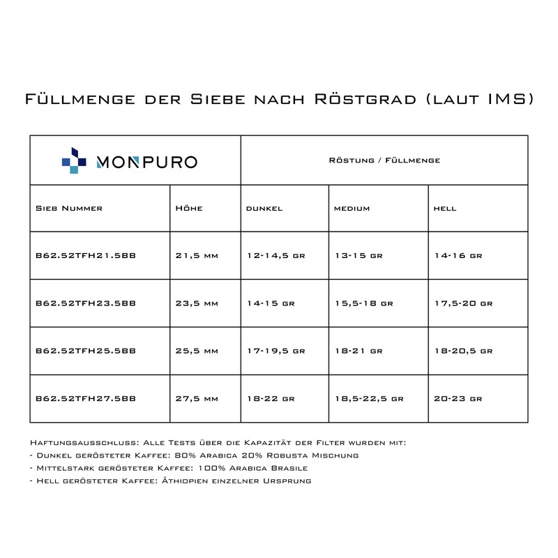 IMS Big Bang B62.52TFH21.5BB | B62.5 2T H21.5 BB |