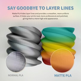 OVERTURE Matte PLA Rainbow Filament 1.75mm, 1kg Cardboard Spool (2.2lbs), Dimensional Accuracy +/- 0.02 mm, Fit Most FDM Printer (Matte Candy Rainbow)