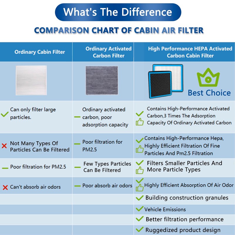 CF11671 Cabin Air Filter With Activated Carbon Compatible With 2016-2021