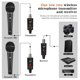 WMQ Wireless Microphone System 2.4GHz Wireless Plug-in XLR Dual Transmitter and Receiver for Dynamic Microphones, Mixers, PA Systems, 2 Transmitters to Microphones, Synchronized Transmission