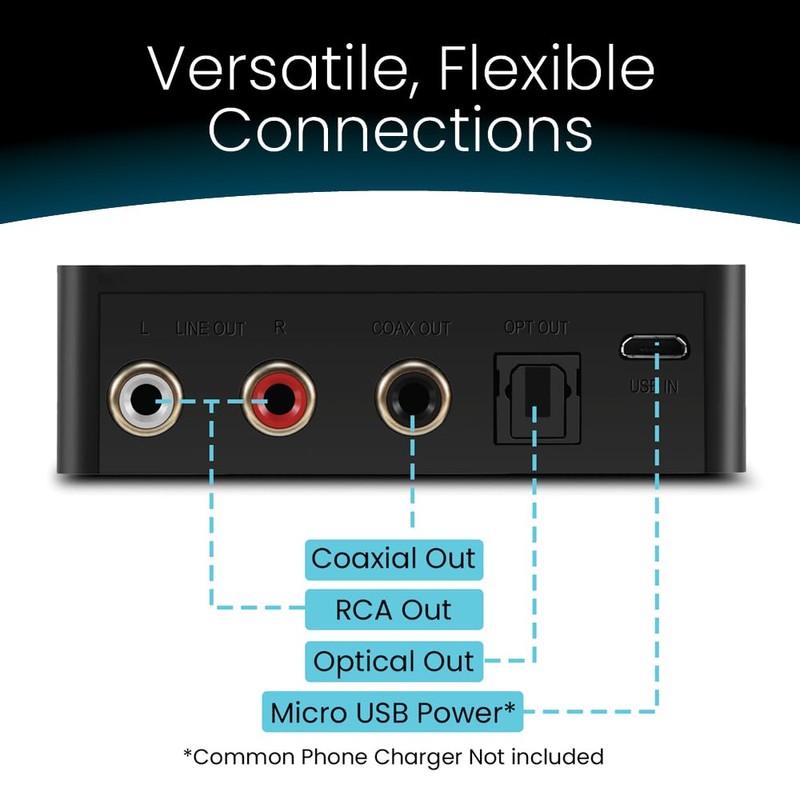 B1 Bluetooth 5.1 Hi-Fi Audio Receiver with aptX Low Latency,