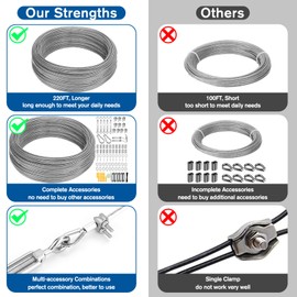 220FT 1/16" Wire Rope Kit - String Light Hanging Kit Vinyl Coated 304 Stainless Steel Cable with Turnbuckles for String Light Hanging, Gate Anti Sag, Stair Railing, Curtain, Picture Hanging, Garden