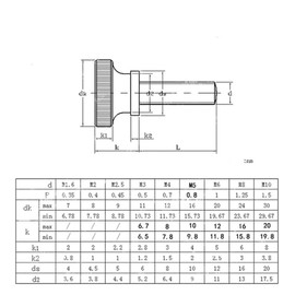 10 Pcs Thumb Screws Black Knurled Thumb Screw Shoulder Type M5 pc Carbon Steel Flat Bolt (M5*40)