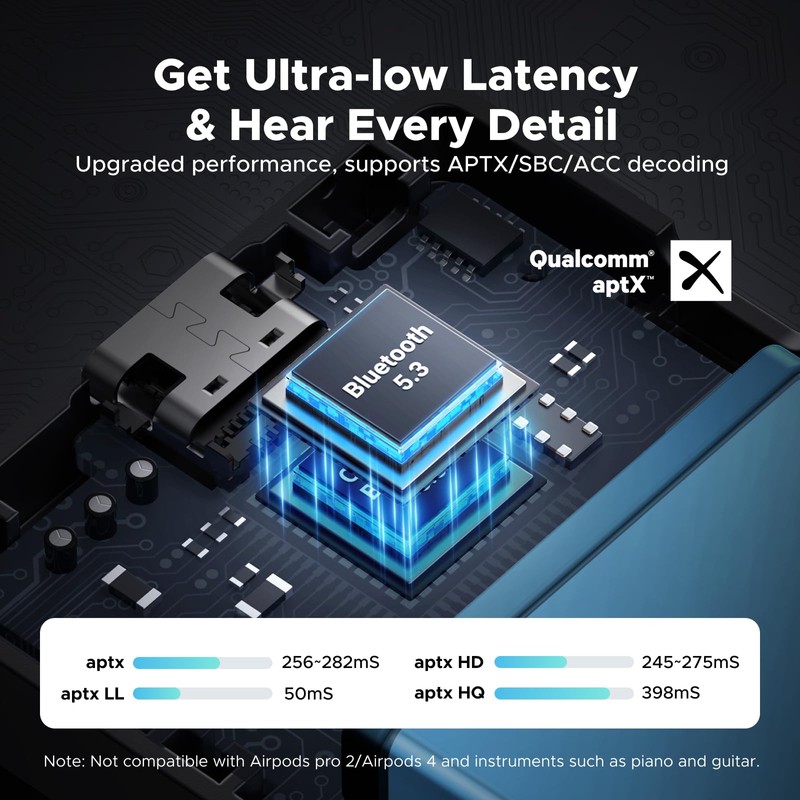UGREEN Bluetooth 5.3 Transmitter Receiver with aptX, 32H Long Playtime,