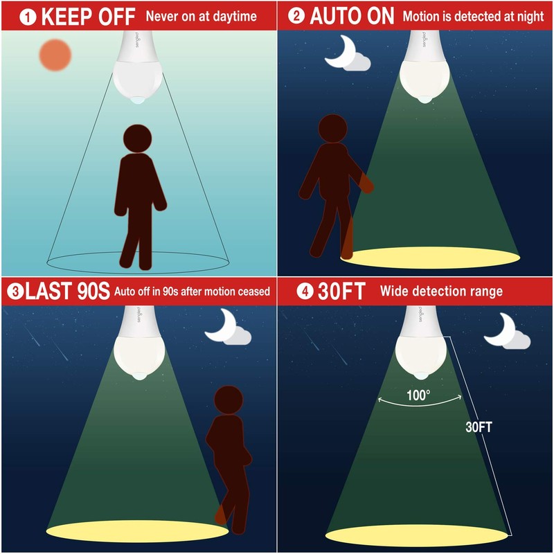 Sengled Motion Sensor Light Bulbs, A19 3000K 800LM Outdoor Indoor