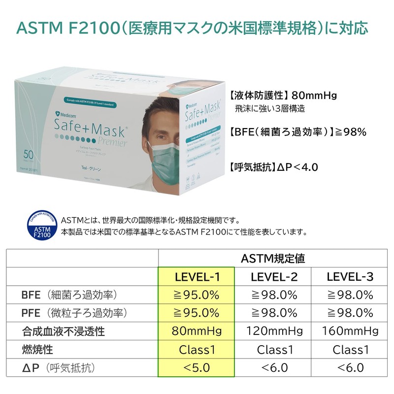 Medicom Japan Premier Safe Mask, 50 Masks, Green