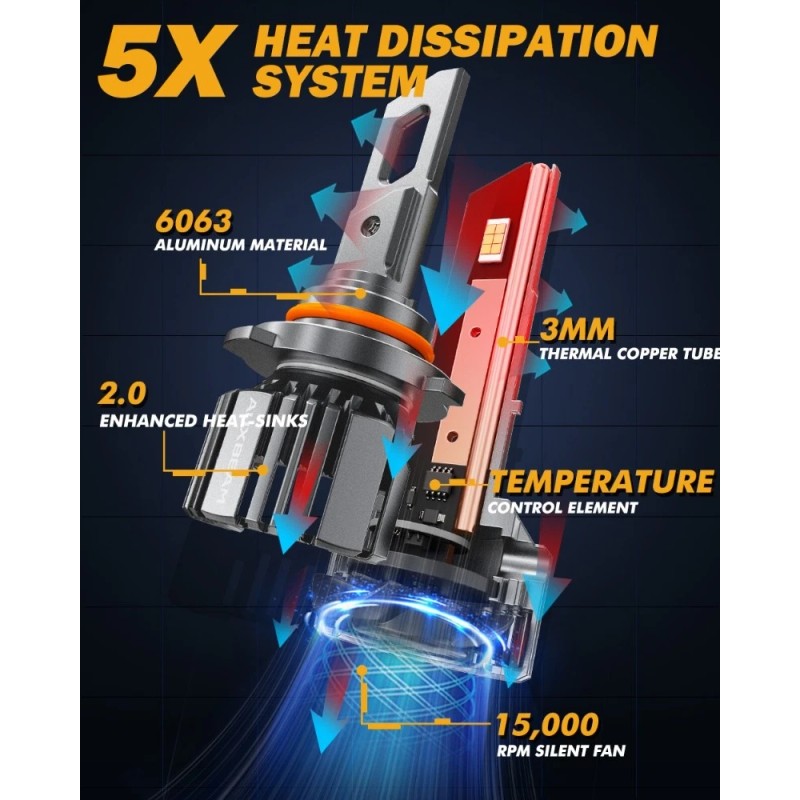 AUXBEAM HB3 9005 90W LED Headlight Bulbs Kit High Beam