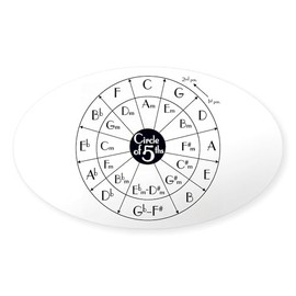 CafePress Circle of Fifths Oval Car Bumper Sticker(10-Pack)