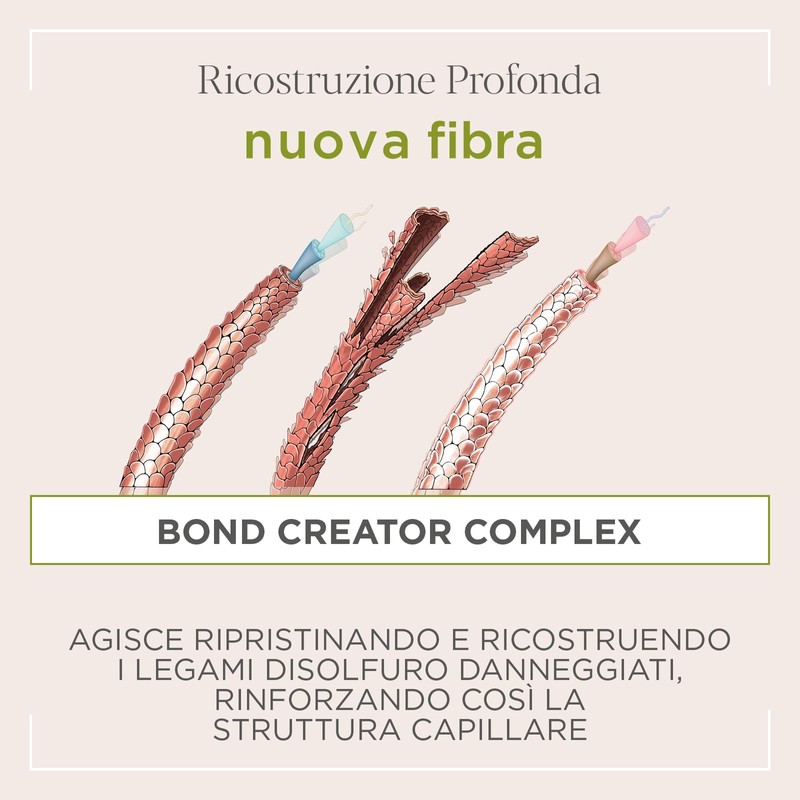 Actyva – Neue Faser-Creme, Aufbau-Creme für strapaziertes Haar mit Amarant
