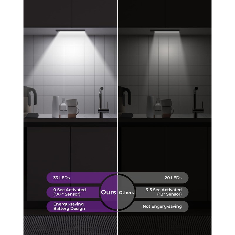 ASOKO HOME Under Cabinet Lights Motion Sensor Light Indoor 3-Light