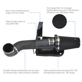 GESEXI 4" Cold Air Intake System + Heat Shield Compatible with 1999-2006 GMC/Chevy V8 4.8L/5.3L/6.0L Silverado 1500/2500/3500 (Black & Black)