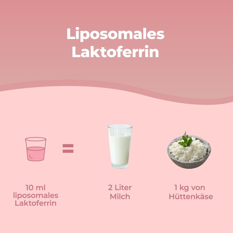 Bandini Lactoferrin Liposomal | 200 mg Liposomal Lactoferrin per Dose