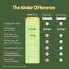 Kinderlyte Electrolyte Powder for Kids and Adults - Drink Mix