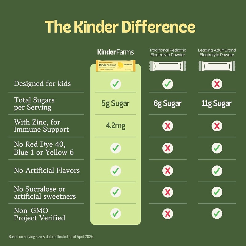Kinderlyte Electrolyte Powder for Kids and Adults - Drink Mix