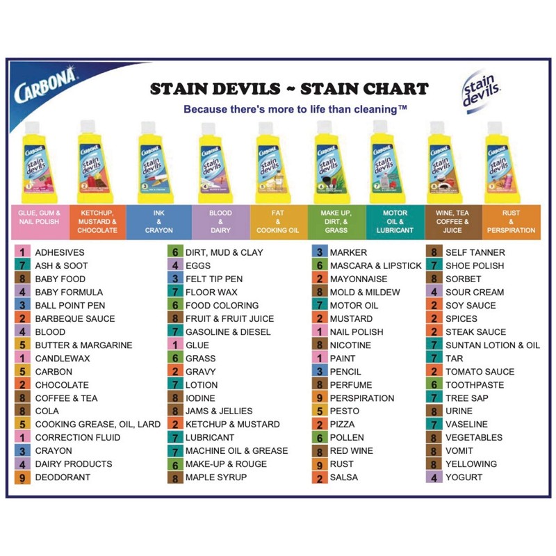 Carbona Stain Devils® #9 – Rust & Perspiration | Professional
