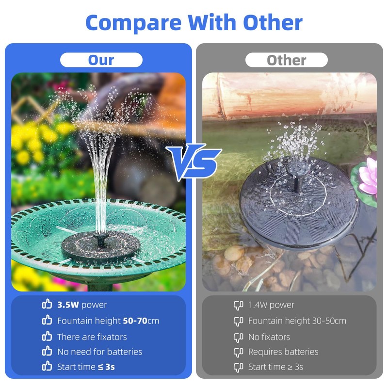 Solar Fountain for Bird Bath, Solar Water Fountain with Multiple
