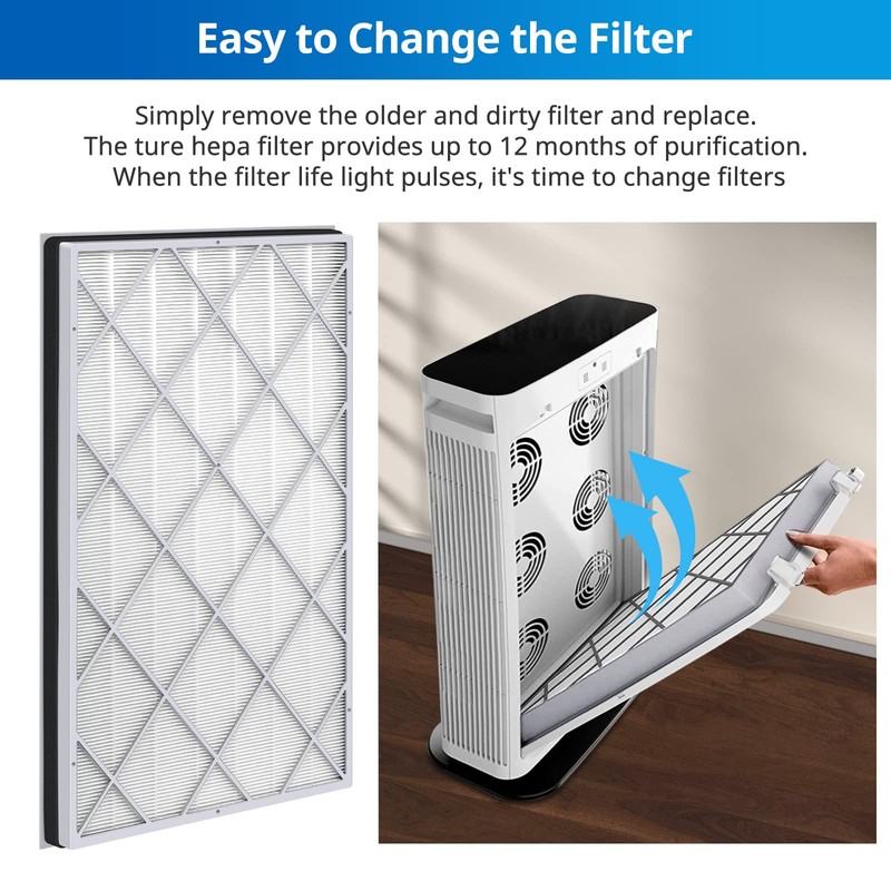 HE601 Replacement Filter Compatible with Shark Air Purifier 6-Fan Models