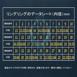 MEDUSHASHA Ring Gauge, Compatible with Japanese Standard No. 1 - 30, Ring Size, Ring, Measuring Ring, Ring Size Gauge, Supervised by a Professional Jeweler, Professional Specifications