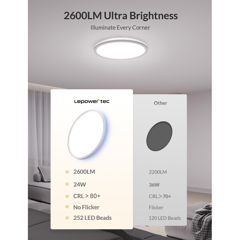 LEPOWER-TEC Ceiling Light, 12 Inch LED Flush Mount Ceiling Light