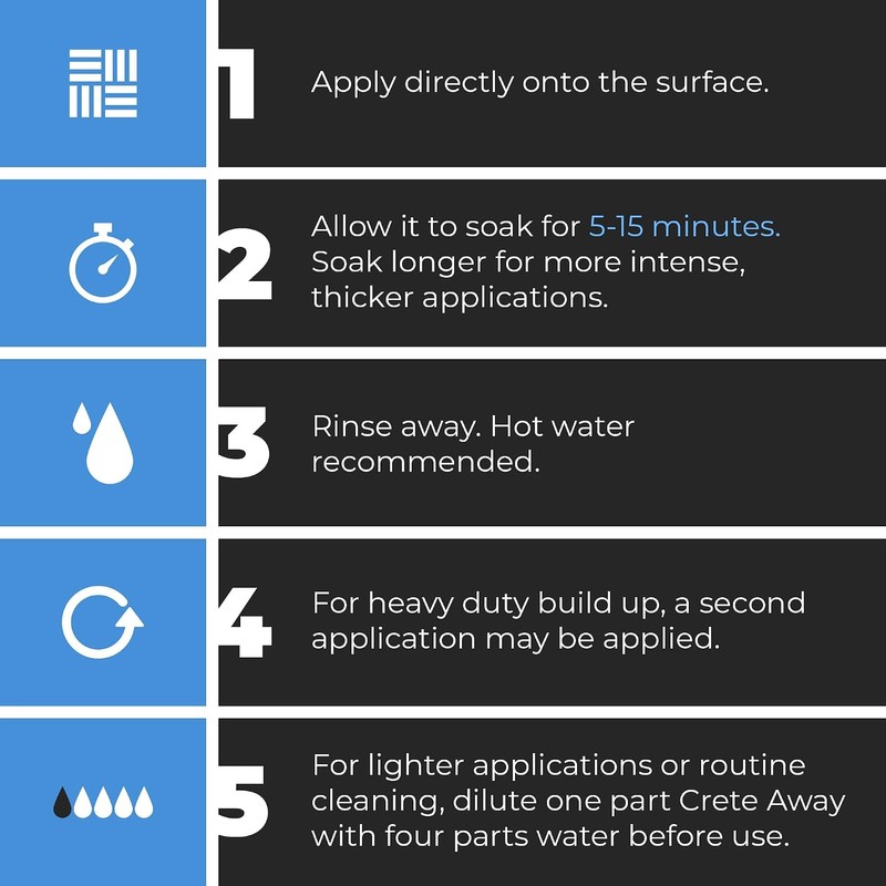 Crete Away Concrete Remover & Dissolver – Non Toxic, Biodegradable,