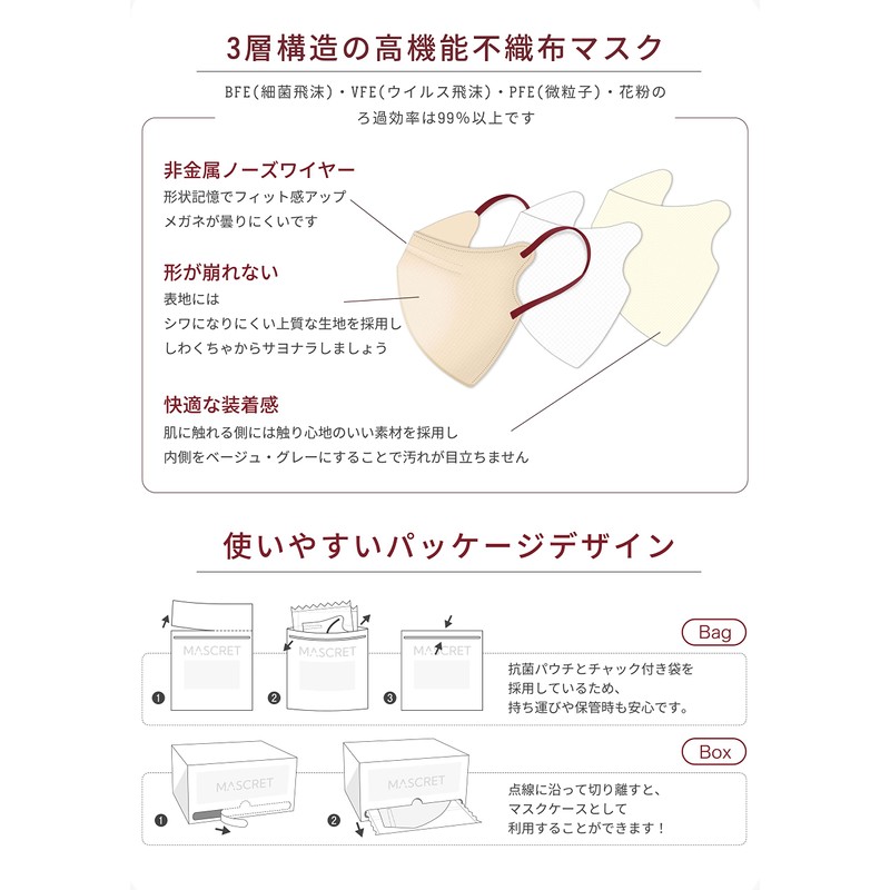 [モエライフ] MASCRET21枚(7x3バック) バイカラーマスク マスク 不織布 立体マスク 3dマスク カラーマスク 小顔マスク 血色マスク