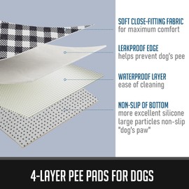 Washable Pee Pads for Dogs 72 X 72, Dog Pee Pads Extra Large, Reusable Puppy Pads Super Water Absorption, Rug for Dogs Easier to Dry, Wee Pads for Dogs Non-Slip, Pet Training Pad Whelping Playpen
