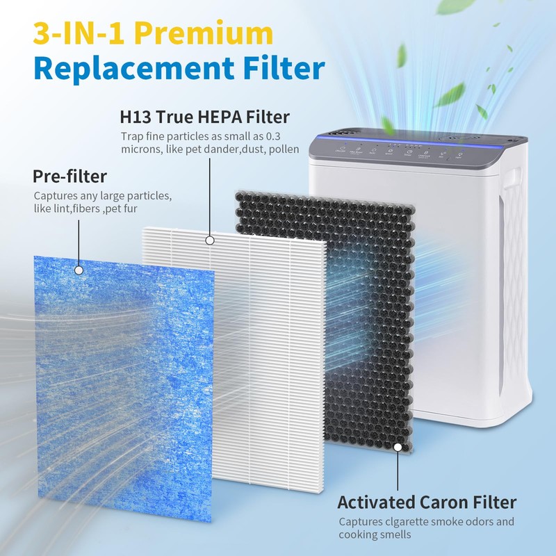 Harebery BS-14 Replacement Filter, Compatible with Slevoo BS-14 Air Cleaner