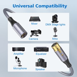 SOUNDFAM XLR Cable 6ft, XLR Male to Female Microphone Cable Gold-Plated Connector for Amplifier Mixer,Speaker Systems,Recording Studio-Grey