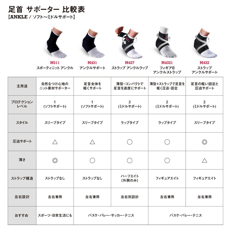 McDavid MVJ M431 BK M Ankle Support for Left and