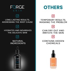 Original Forge Skin Men's Anti-Wrinkle Night Beef Tallow for Face Skin Care - 50ML | Green Tea Face Serum Brightening Serum Skincare For Men | Pore Minimizing Beef Tallow for Skin Glow and Hydration