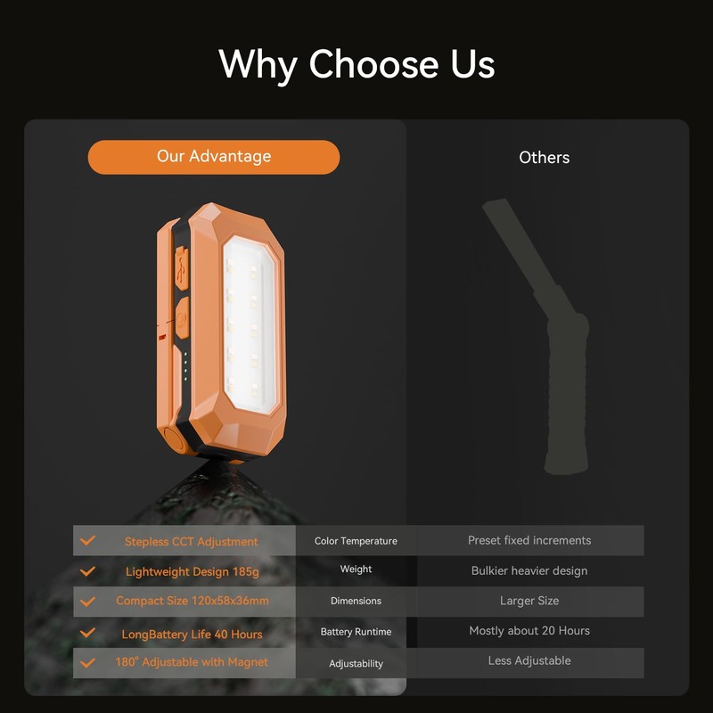 Rechargeable LED Work Light Cordless, 3000K-6500K CCT 500 Lumen, 40Hour