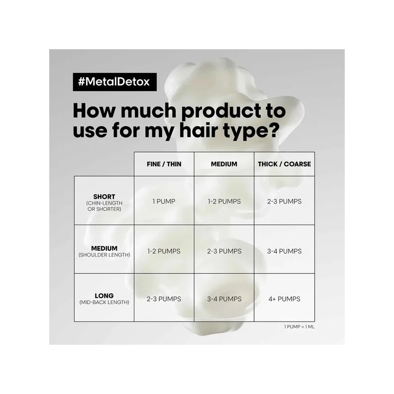 LOreal Professionnel L'Oreal Professionnel Metal Detox Shampoo 500ml