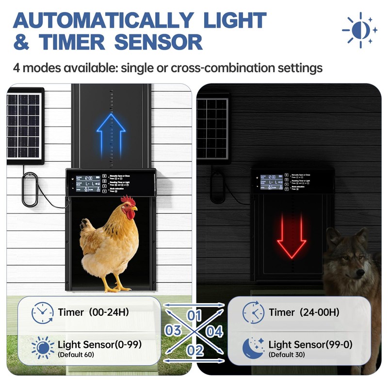 Solar Chicken Coop Door, Automatic Chicken Door Solar Powered &