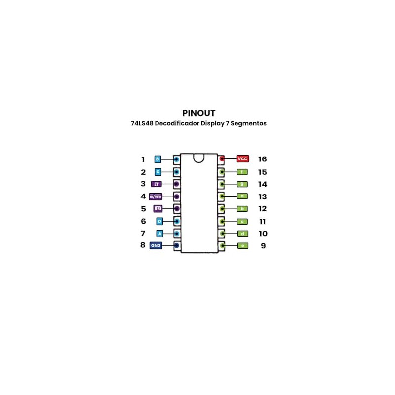 Circuito Integrado Chip IC 74LS48 Decodificador Display 7 Segmentos Cátodo