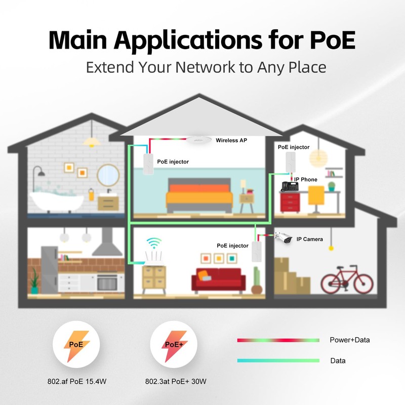 Gigabit PoE Injector 30W, Supports IEEE 802.3af/at, YuLinca White Compact