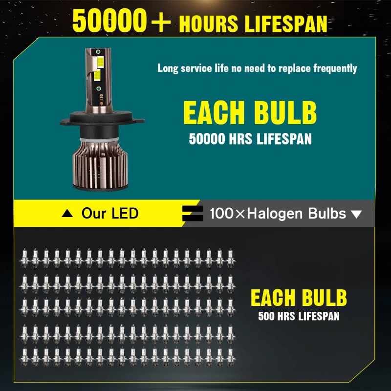 BSBSDJB 9003 H4 LED Headlight Bulbs High-Low Beam Bulbs 6000K