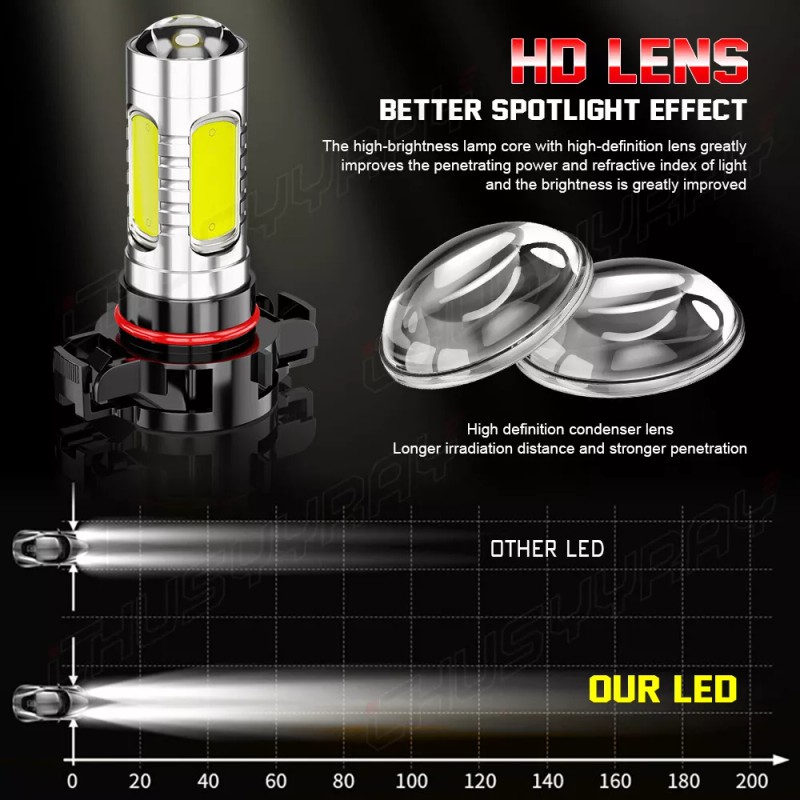CHUSYYRAY White 15-SMD High Power LED Daytime Running Light Bulbs